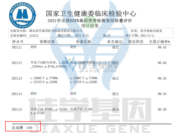 分子遗传学CLCN1知识点