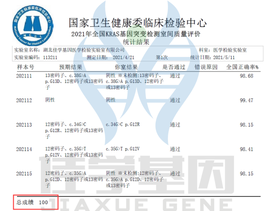 医学工程硕士考试题题库中关于CHRNA4的内容