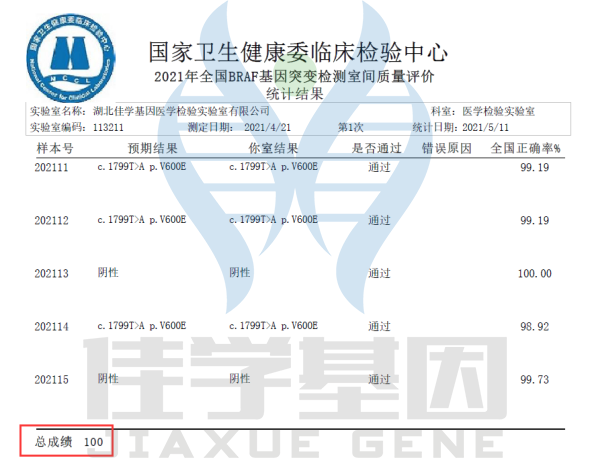 <b>【佳学基因检测】CHAT基因测试应该包括多少位点</b>