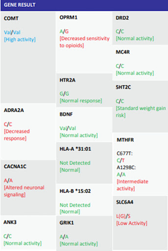 <b>【佳学基因检测】男性生殖科基因评估分析资质考核中关于COL15A1的问题及答案</b>