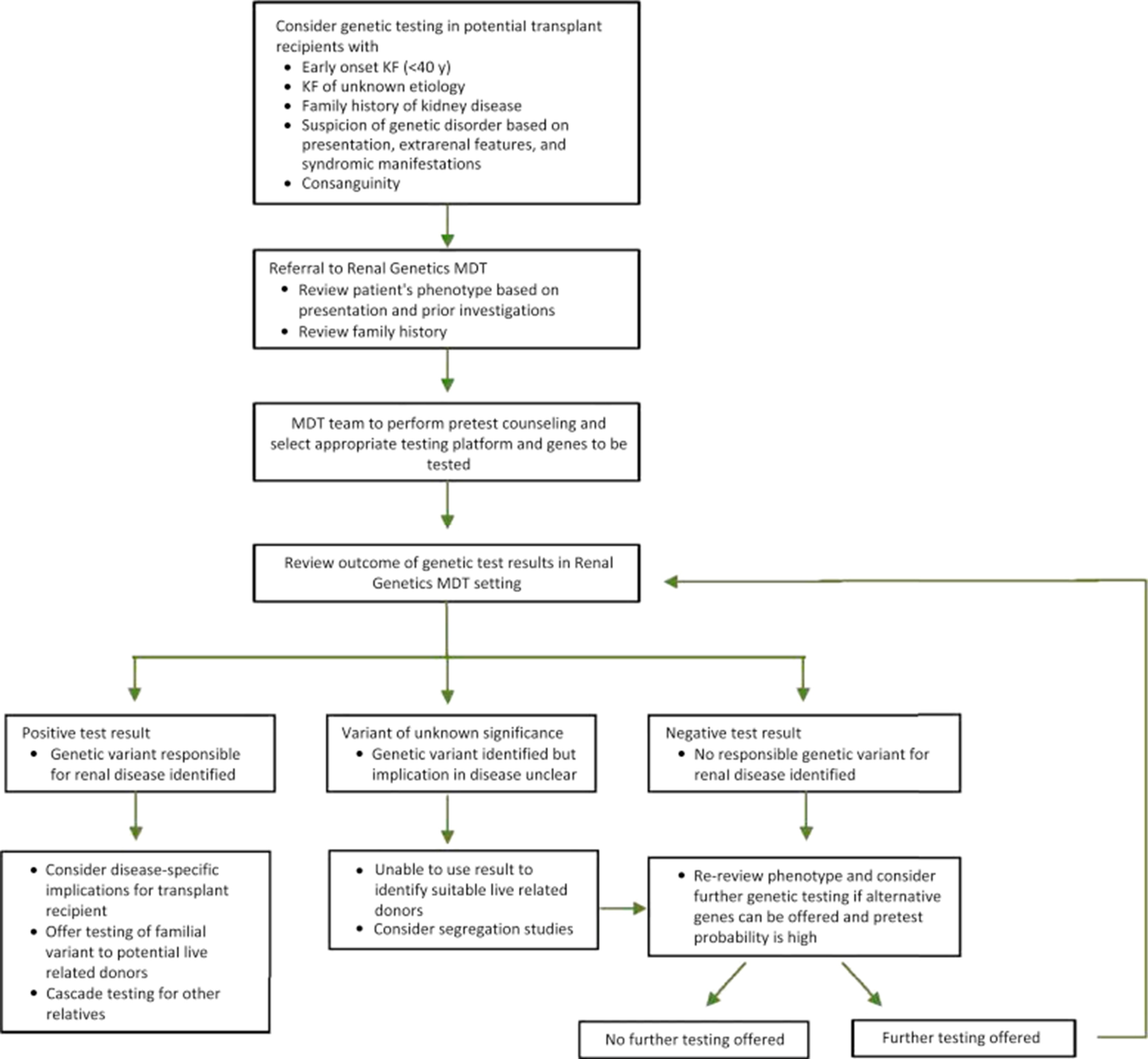 <b>【佳学基因检测】医学院硕士研究考试关于COL9A1分子病理检测的知识要点</b>
