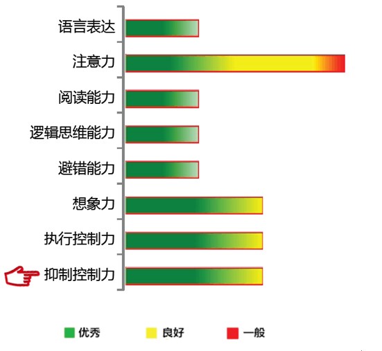 <b>【佳学基因检测】结婚前疾病筛查，发现GABRR1基因突变，怎么办？</b>